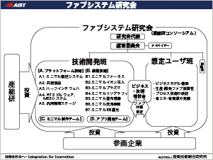 ファブシステム研究会