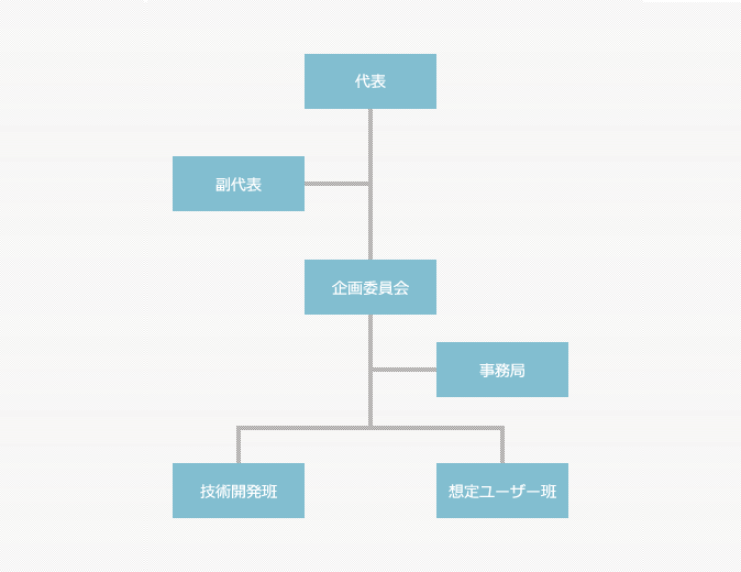 組織図